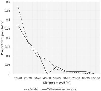 Modeling Exposure of Mammalian Predators to Anticoagulant Rodenticides